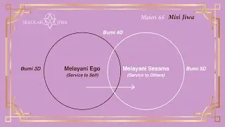 [Sekolah Jiwa] Materi 66 - Misi Jiwa