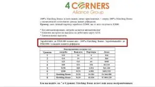 Four Corners Alliance Group на русском