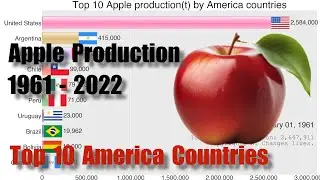 Top 10 Apple production of America countries 1961-2022. #barchartrace
