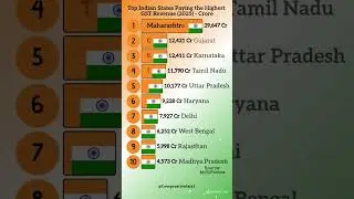 Top 10 States With Highest GST Revenue in India 2025
