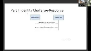 A Challenge Response Protocol for Trustchain