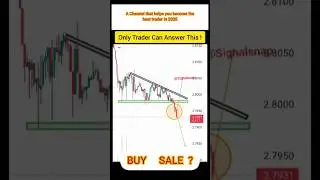 Perfect Entry Position 🔥😱✅ #trading #tradesetup #tradingstrategy #tradinghacks