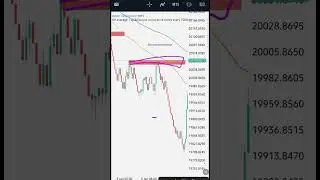 Best Boom and Crash SUPPORT and RESISTANCE Strategy for Beginners