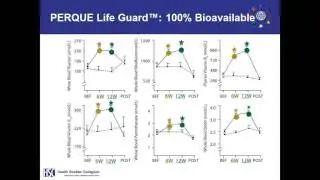 PIH 5 Key Strategies - Personal Supplementation