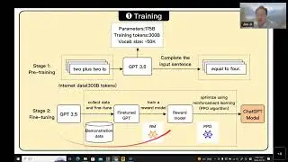 ChatGPT How it works