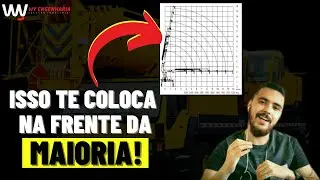 Como ler TABELA DE CARGA de forma simples? Munck, Grua e Guindastes...