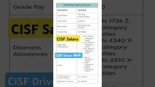 CISF Driver Salary 2025 | CISF Constable की सैलरी #cisfsalary #shorts #feed
