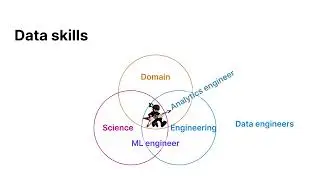 Avoid Hiring Data Ninja Rockstars: How To Build Effective Data Teams