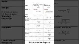 Statistics formula sheet