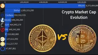 Crypto Market Cap Evolution (2010&ndash;2025) | Bitcoin vs Ethereum Race