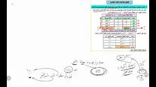 محاضرة (2) التكاليف المعيارية - تحليل انحرافات المواد المباشرة فى حالة اكثر من مادة