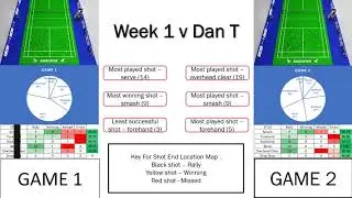Performance Analysis Presentation