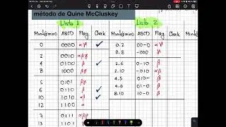 Método QM para sistemas de múltiples salidas con condiciones don't care (Parte 2)