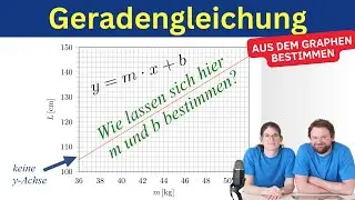 Geradengleichung aus dem Graphen bestimmen | y-Achsenabschitt bestimmen ohne y-Achse