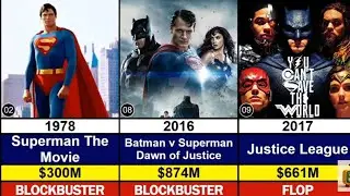 Superman&nbsp;All Movie Collection List [ 1951 - 2025 ] [ Hit and Flop ] #superman #dcstudios  #dccomics