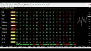 📊 Multi Trend Dashboard 📊 MT4 📊 For Beginners 📊 and Pro 📊 2