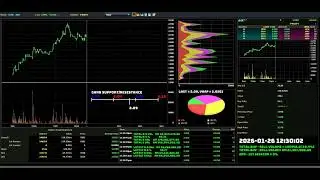 AAX - 2026-01-26 : Daily Intraday Tick Chart Analysis | Bursa Malaysia Stock Market Updates