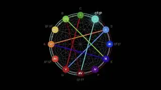 Circle of Fifths II
