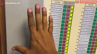 Fixed gas detector -Basic Operation