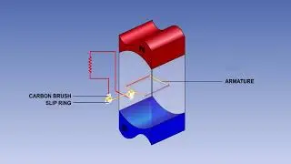 Generators In Aircraft | Simple Generator | Starter Generator In Aircraft | 15