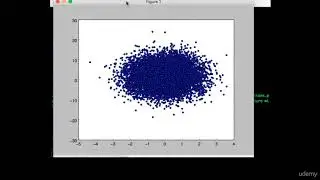 24. Sampling From Gaussain Distribution(Spherical and axis Aligned) Using Scipy