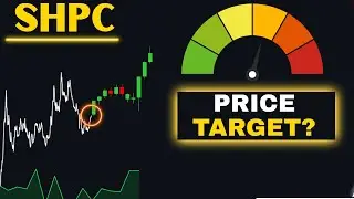 SHPC Stock Analysis | SHPC Elliott Wave Analysis | SHPC Technical Analysis | Wave Matrix |