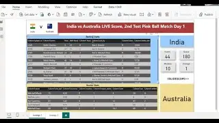 Power BI Analyze Live Cricket Test Match Data with JSON API - Indian vs Australia Match