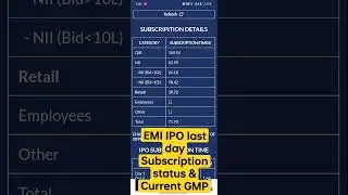 Electronic Mart India IPO latest day Subscription & Current GMP update #ipo #newipoupdate #ipogmp