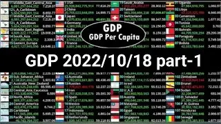 [LIVE] Global GDP  live count |  2022/10/18  part-1  | GDP and GDP per capita live |
