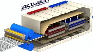 Schott Meissner. Thermofix #moderniostechnologijos #schottundmeissner #modernios #textileindustry