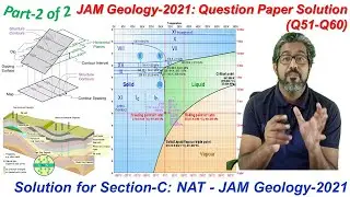 #2021_#English:Q51-Q60_#Section: C_#NAT#JAM#Geology#Question_Answer_#JAM 2021_#NAT_Q51-60