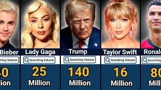 Top 50 The Most Searched Person In 2025 | Celebrities | NBA |