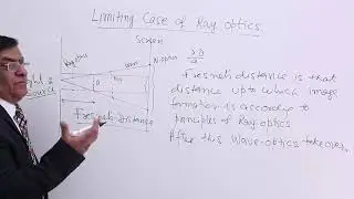 Class 12th &ndash; Limiting Case of Ray Optics | Wave Optics | Tutorials Point