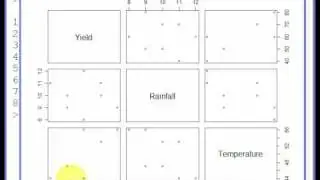 R project tutorial: how to create and interpret a matrix scatter plot