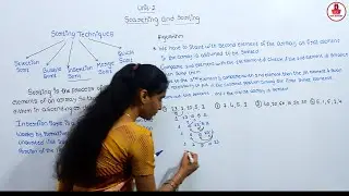 Insertion Sort Algorithm |Explanation with C Program| Data Structure Tutorials in Kannada