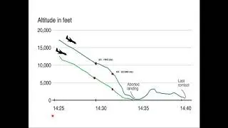 PIA FLIGHT 8303 CRASH INVESTIGATION - FULL STORY