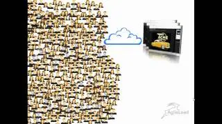 Agile Load testing in 3 minutes