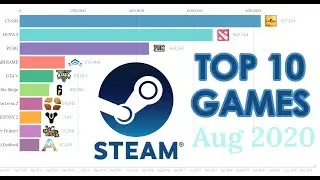 Steam Most Played Games 2012-2020 Top 10 PUBG vs Dota 2 vs CS:GO