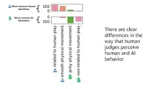 [Preview] How Humans Perceive Human-like Behavior in Video Game Navigation