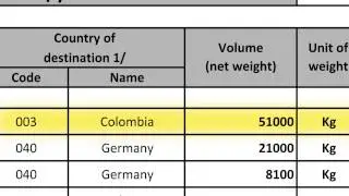 Guide: Statistical Reports (English) - ICC 102-10