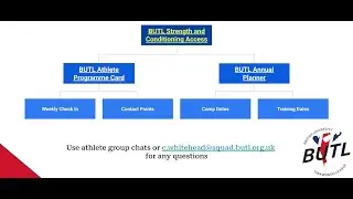 BUTL Strength and Conditioning Program Introduction