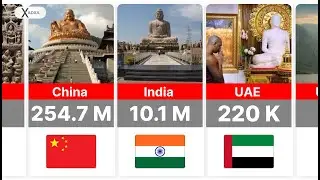 Most Buddhist Countries in the World 2026 (You Won't Guess #1)