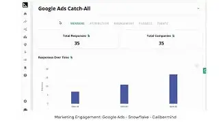 RevOps automation: Sync Google ads to Snowflake to CaliberMind