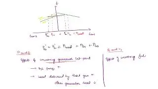 Lec 14 - Parallel Operation of Same size generators| Ch 4 Synchronous Machines |Electrical Machines