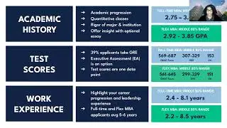 Georgetown MBA Information Session - December 2025