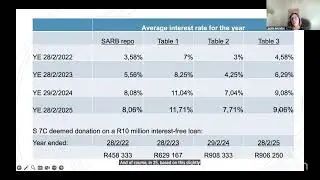 Jackie Arendse - Mid Year Tax Update