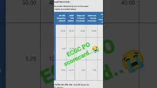 Ecgc po result.2022