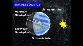 Introduction to Solar Orientation