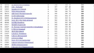 School wise plus two result published 🚨 | How to check school wise plus two result | tutorial video|