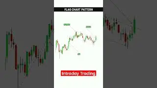 FLAG PATTERN MEIN PROFIT ESE KRE #tradingview | Stock | Market | crypto | Trading | #shorts